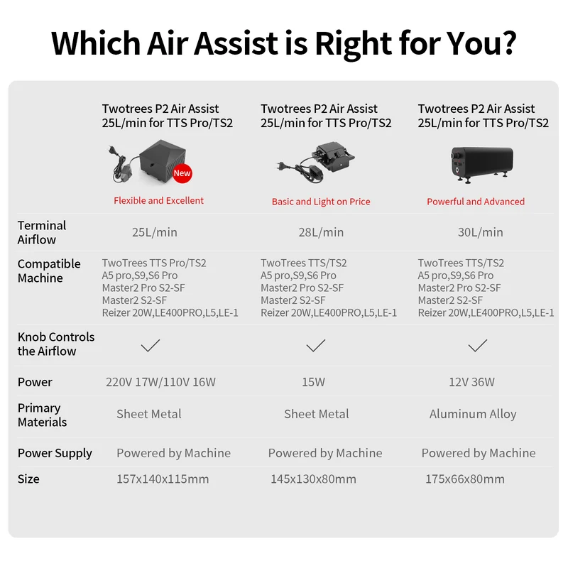Twotrees P2 Air Assist Pump 25L/min for TTS Pro & TS2 Series