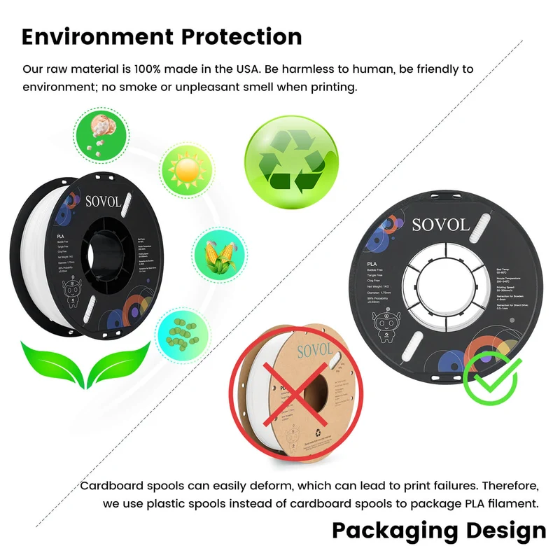 Sovol PETG 3D Filaments 10KG