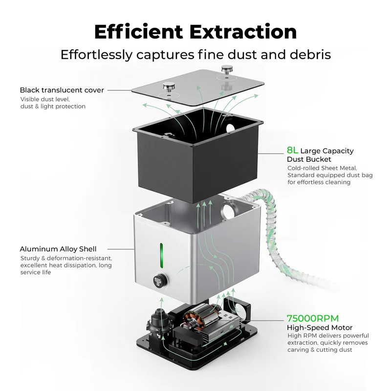 【Pre-sale】Twotrees Dust Collector M3 for ED1