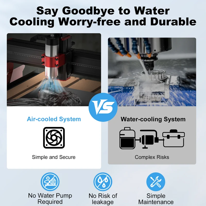 Twotrees 1000W Air-Cooled CNC Router Spindle Motor