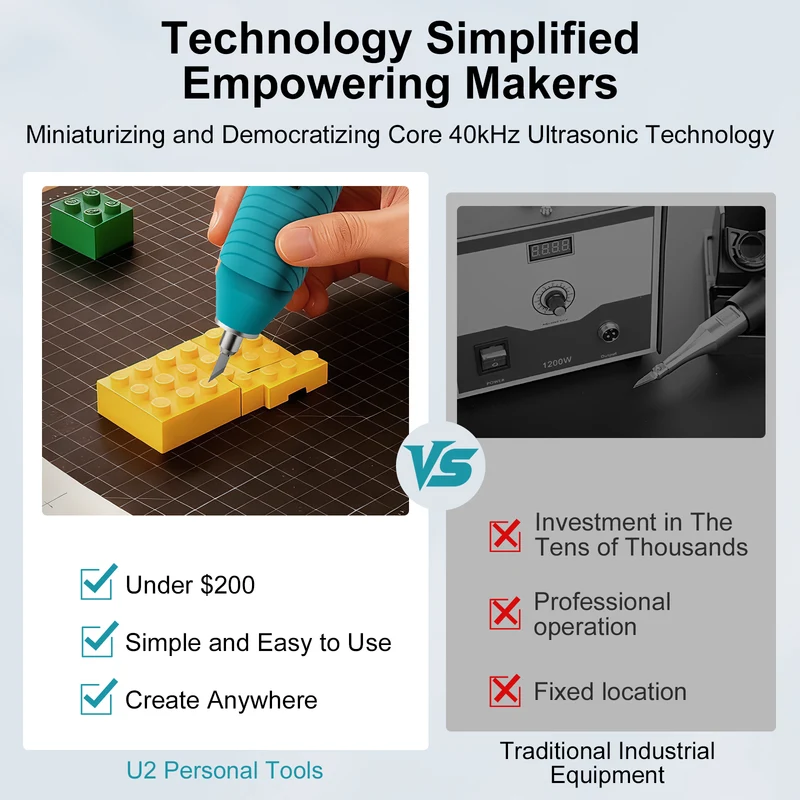 Twotrees U2 Handheld Ultrasonic Cutter