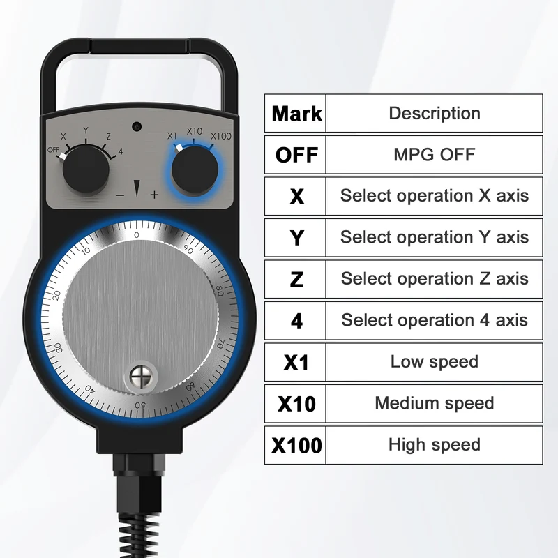 Twotrees CNC MPG Handwheel for TTC Series