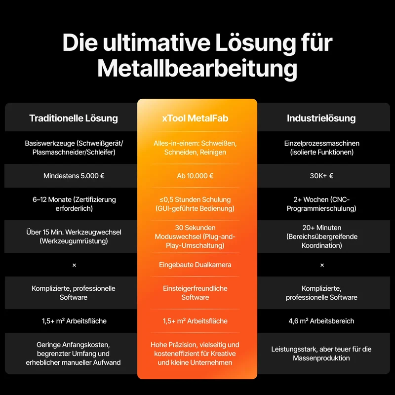 xTool MetalFab CNC-Einheit (LK4)