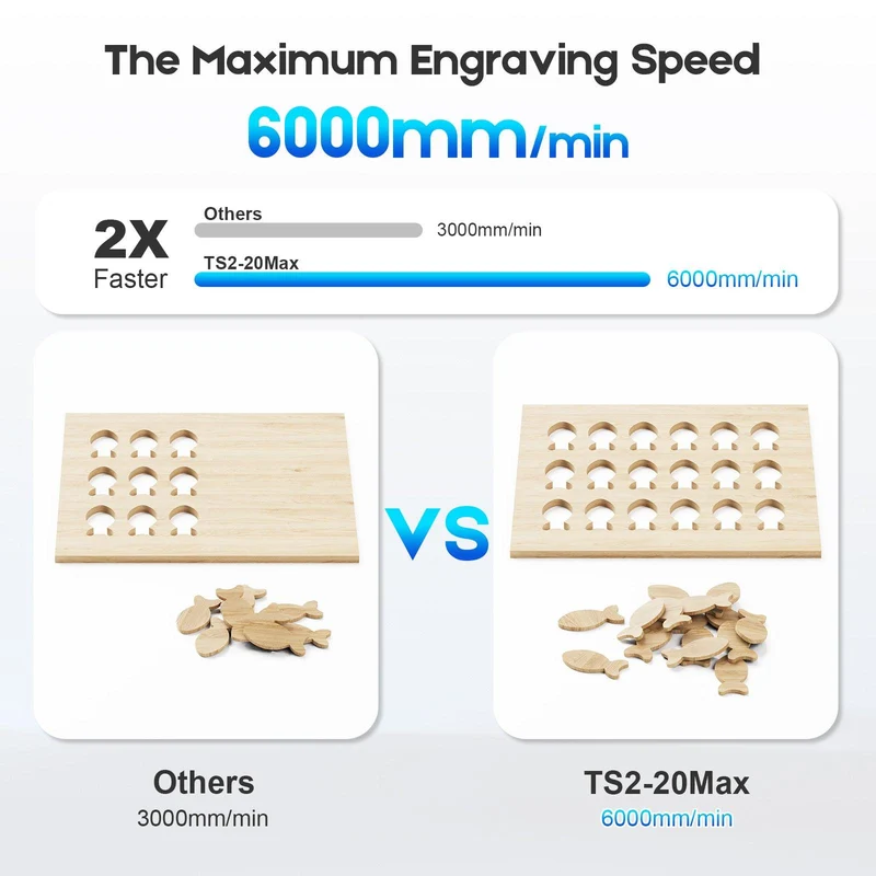 Twotrees TS2-20W Max Laser Engraver (US & EU Shipping Only)