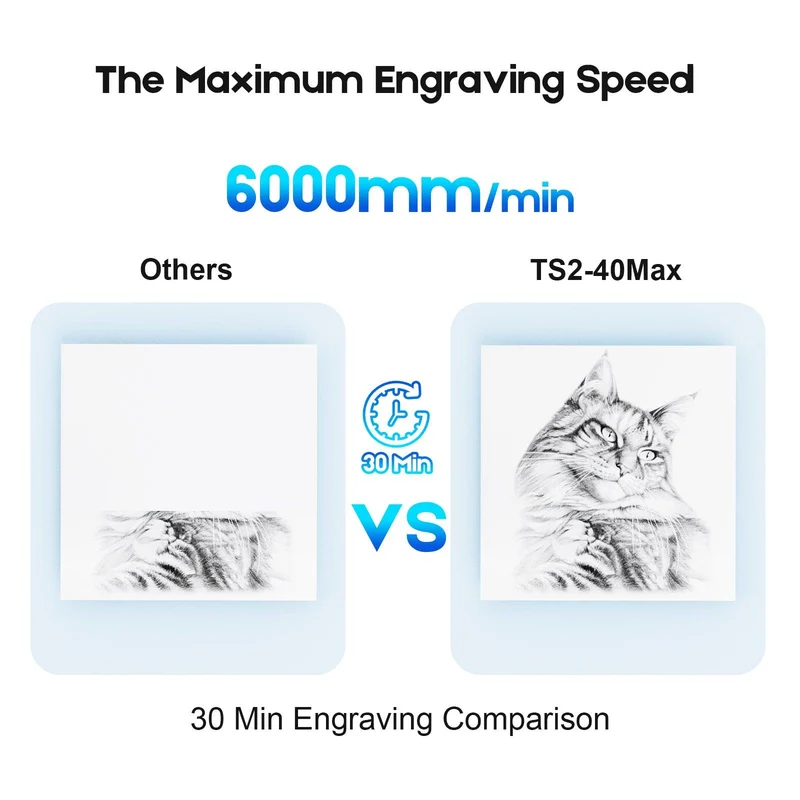 Twotrees TS2-40W Max Laser Engraver (US Shipping Only)