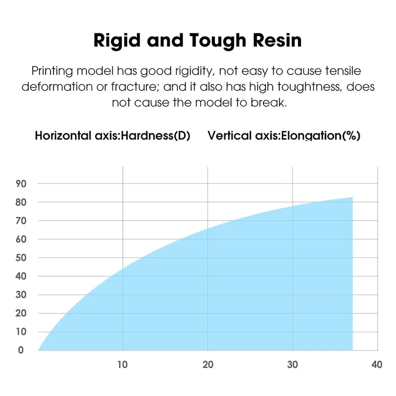 eSUN LCD Standard Resin 0.5KG/1KG