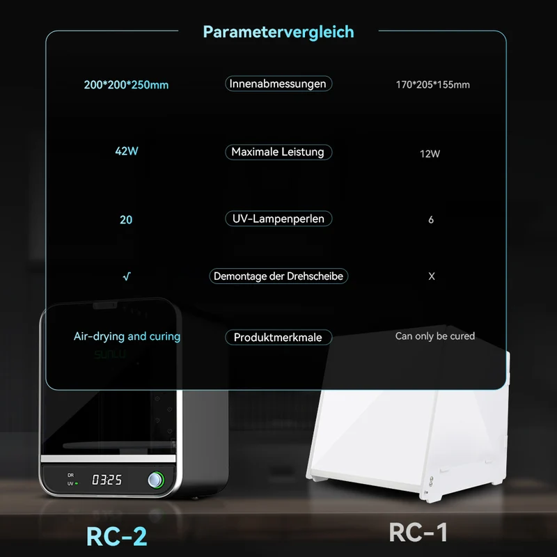 UV Harzaushärtebox RC-2 (2. Generation)