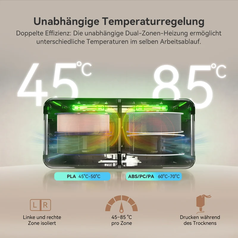 SUNLU FilaDryer S4 Pro, Zwei-Zonen-Filamenttrockner mit unabhängiger Temperatur- und Zeitsteuerung, max. 85 °C Temperatur, Trocknen & Tempern (Annealing) 2-in-1, passend für 4 × 1 kg Filament-Spulen