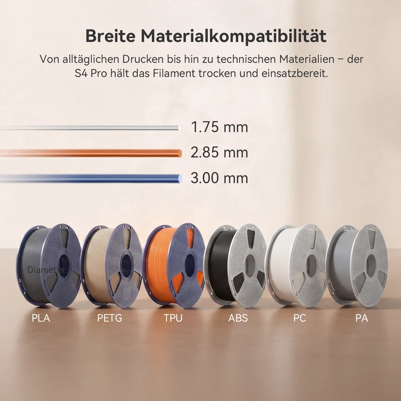 SUNLU FilaDryer S4 Pro, Zwei-Zonen-Filamenttrockner mit unabhängiger Temperatur- und Zeitsteuerung, max. 85 °C Temperatur, Trocknen & Tempern (Annealing) 2-in-1, passend für 4 × 1 kg Filament-Spulen