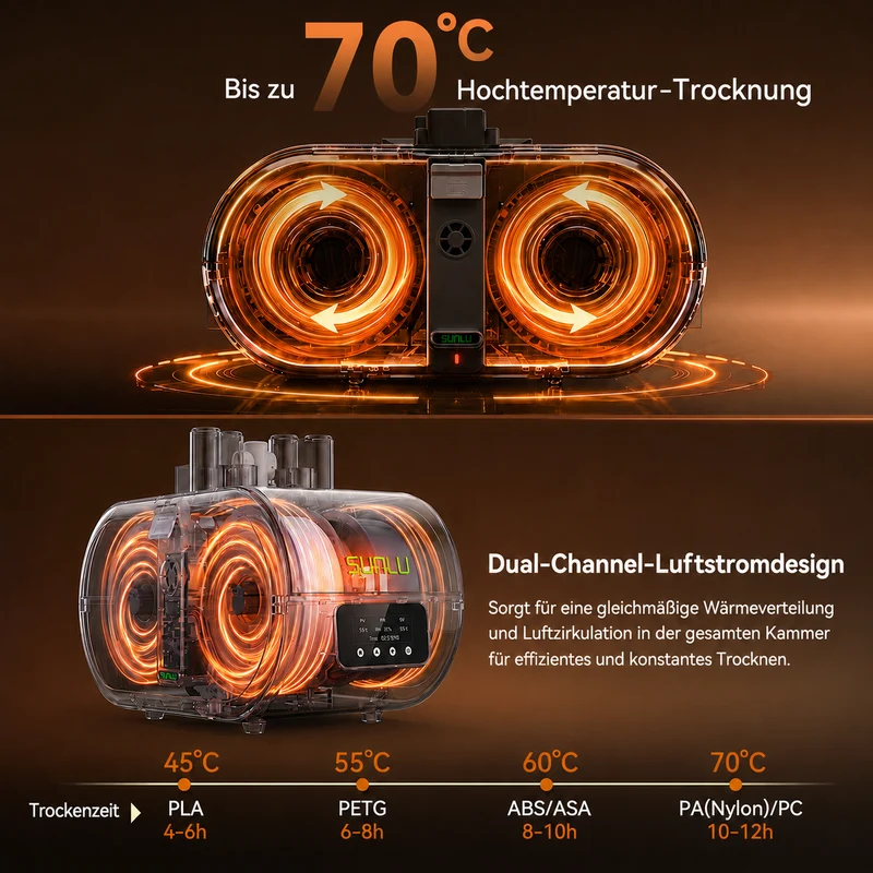 [Demnächst] SUNLU AMS Lite Heater & AMS Lite Enclosure – Filament-Trockner mit Dual-Airflow, bis 70 °C, kompatibel mit PLA, PETG, ABS, ASA und PA