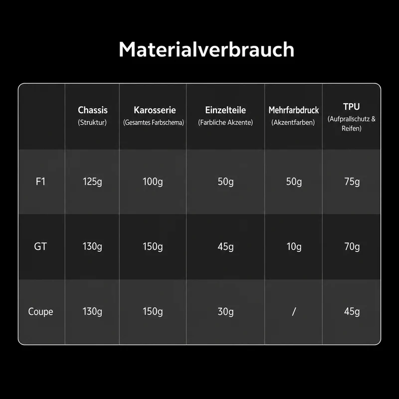 [Demnächst] Makeroad MakerKit RC-Car Kit | MakerKit RC