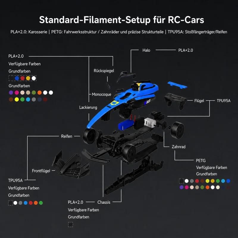 [Demnächst] Makeroad MakerKit RC-Car Kit | MakerKit RC