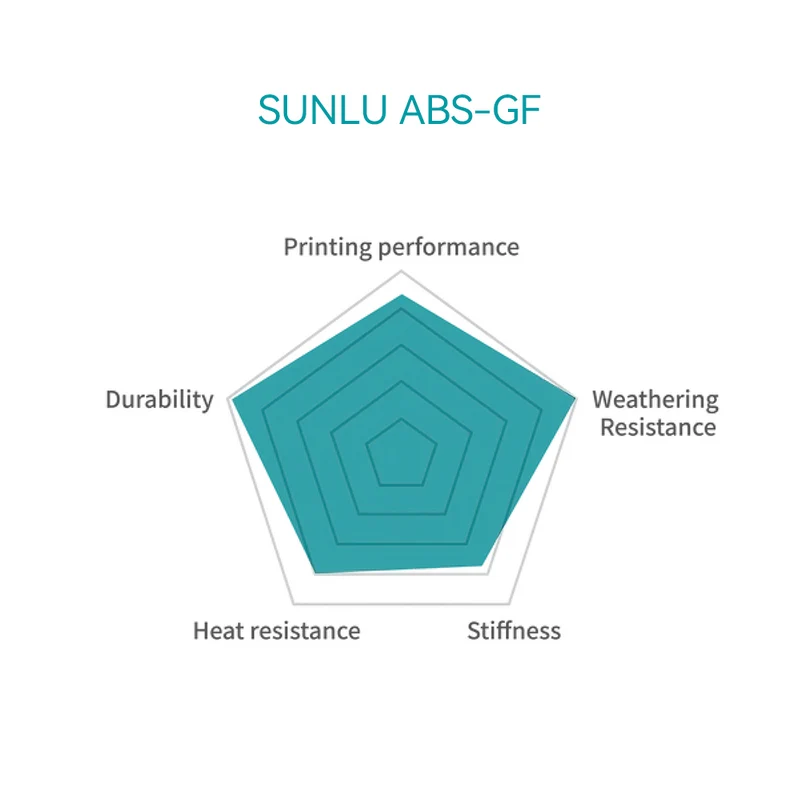 SUNLU ABS-GF 3D-Drucker-Filament 1KG