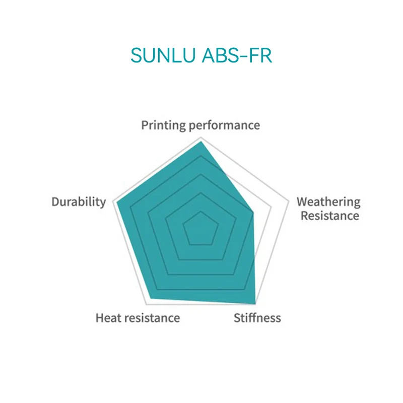 SUNLU ABS-FR (flammschützendes) 3D-Drucker-Filament 1KG