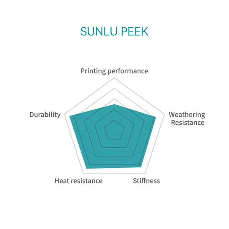 SUNLU PEEK(Polyether Ether Ketone) 3D-Drucker Filament 1KG
