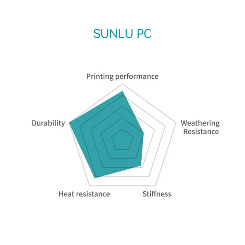 SUNLU PC (Polycarbonate) 3D Drucker Filament 1KG