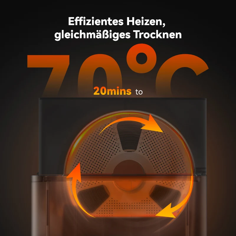 SUNLU AMS Heizgerät, AMS Heater Upgrade für Ihr Bambu AMS, ermöglicht Trocknen während des Druckens