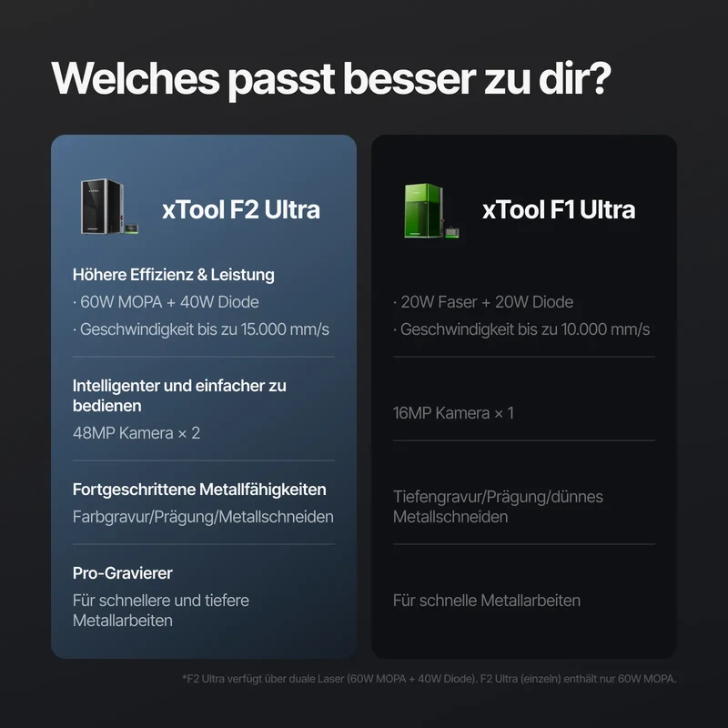 Bundle: xTool F2 Ultra (single) Deluxe Bundle