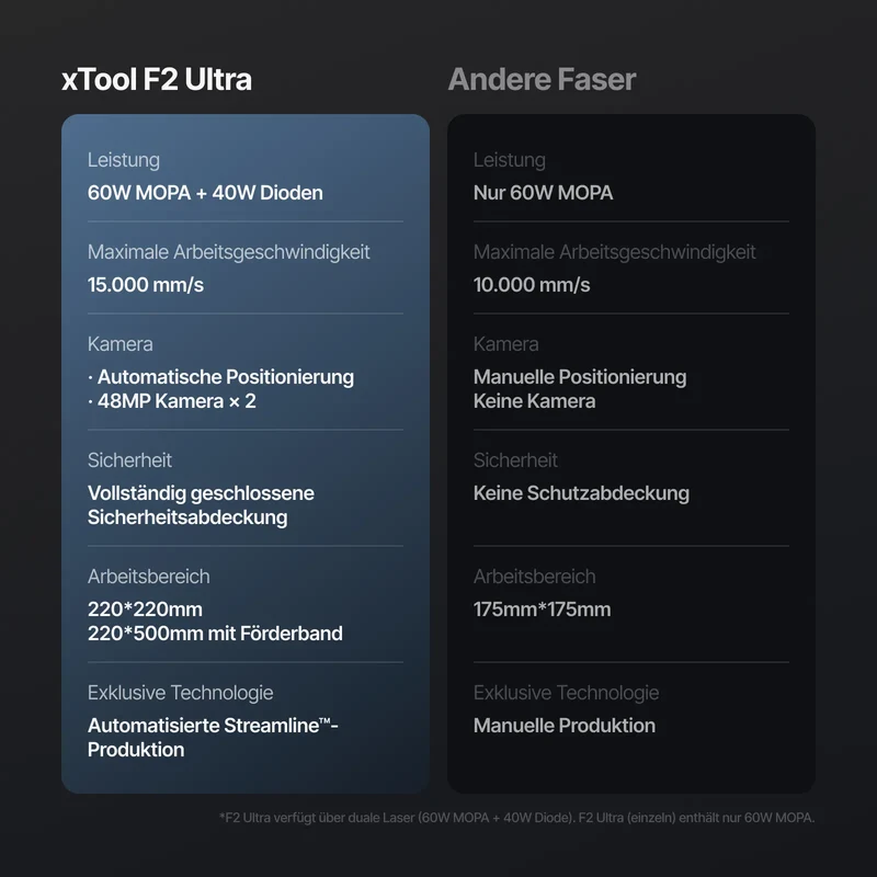 Bundle: xTool F2 Ultra (single) Deluxe Bundle