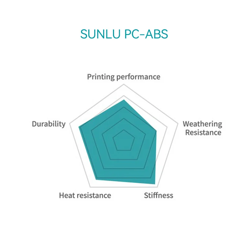 SUNLU PC-ABS 3D Drucker Filament, Hochleistungs 3D Filament 1KG