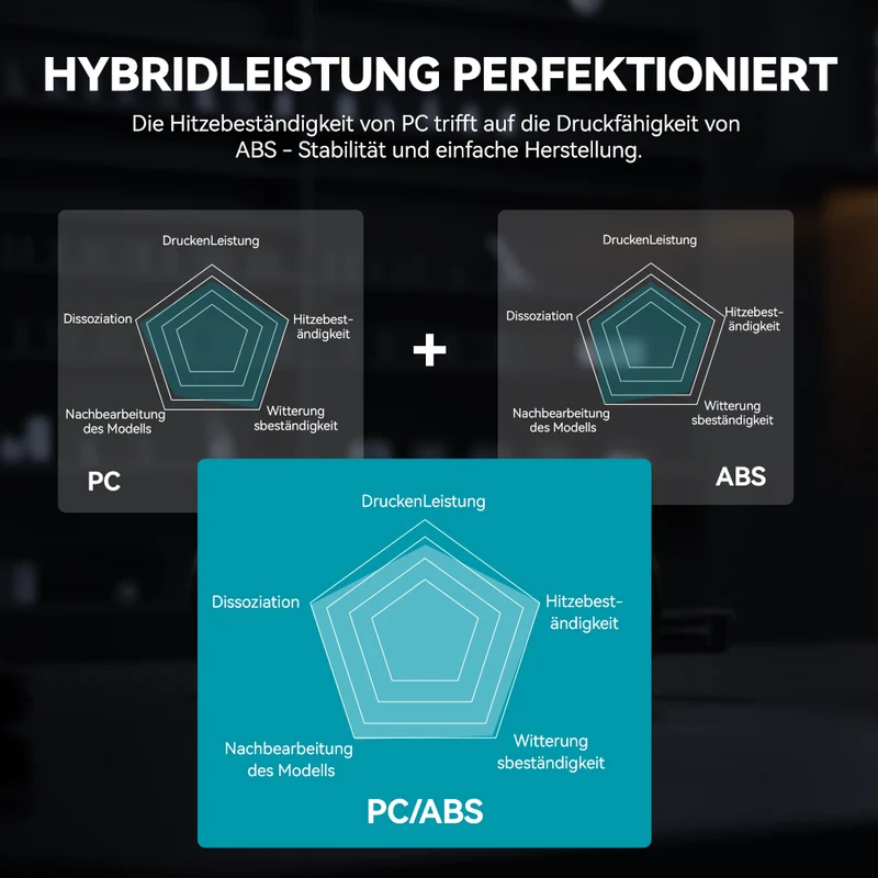 SUNLU PC-ABS 3D Drucker Filament, Hochleistungs 3D Filament 1KG