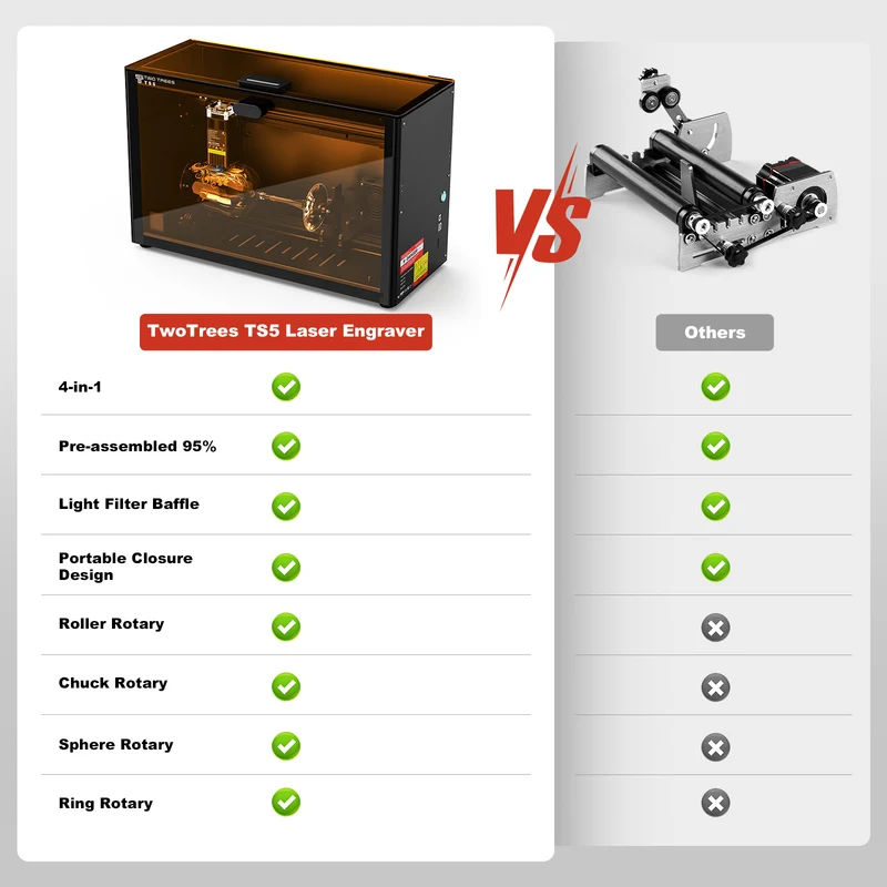 Twotrees TS5-7W Laser Engraver