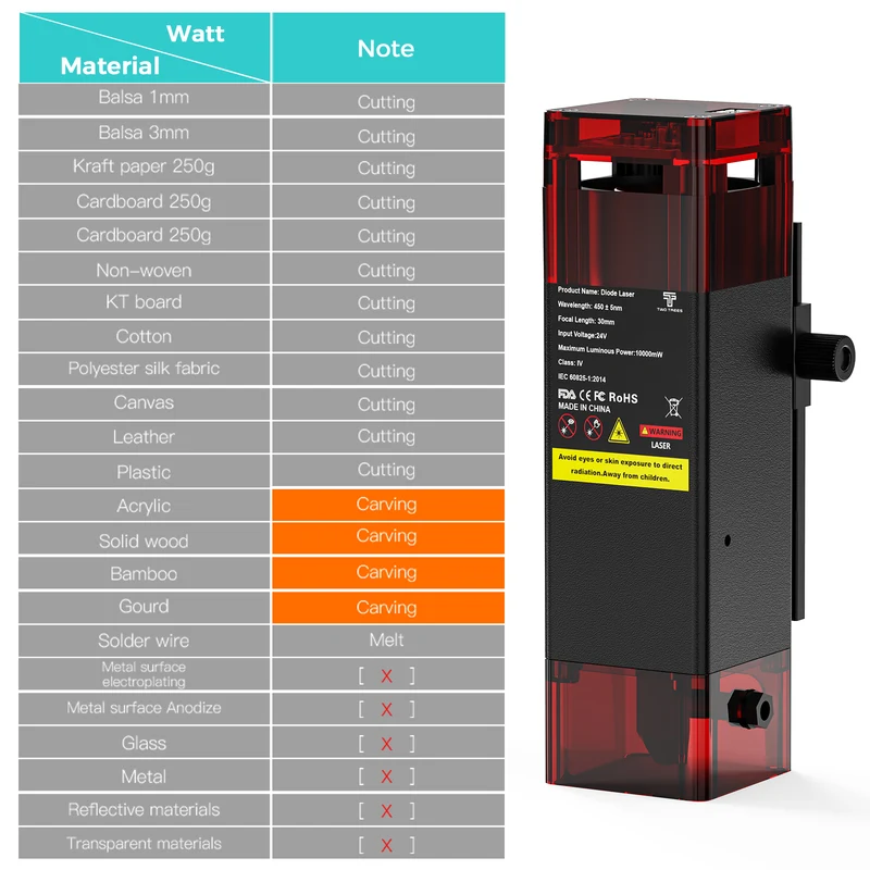 Twotrees Engraving machine laser module laser 24V10W with protective cover