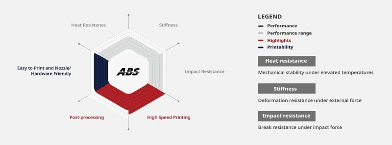 Raise3D Hyper Speed ABS V2 Filament 1kg (1.75mm)