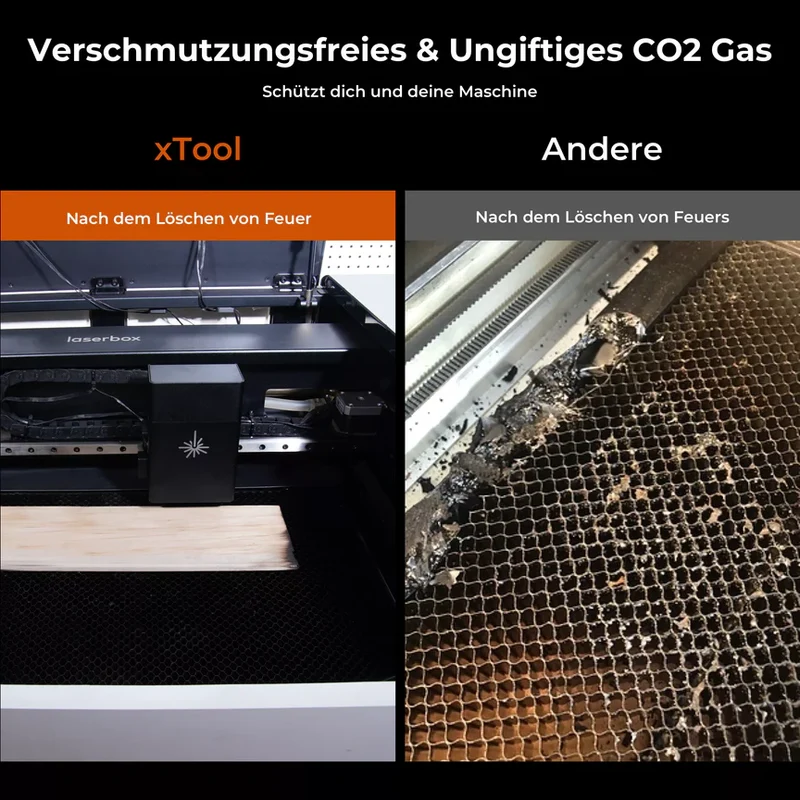 xTool Safety Set V1.5 - Feuerschutz Set - S1 / M1 Ultra / F1 Ultra