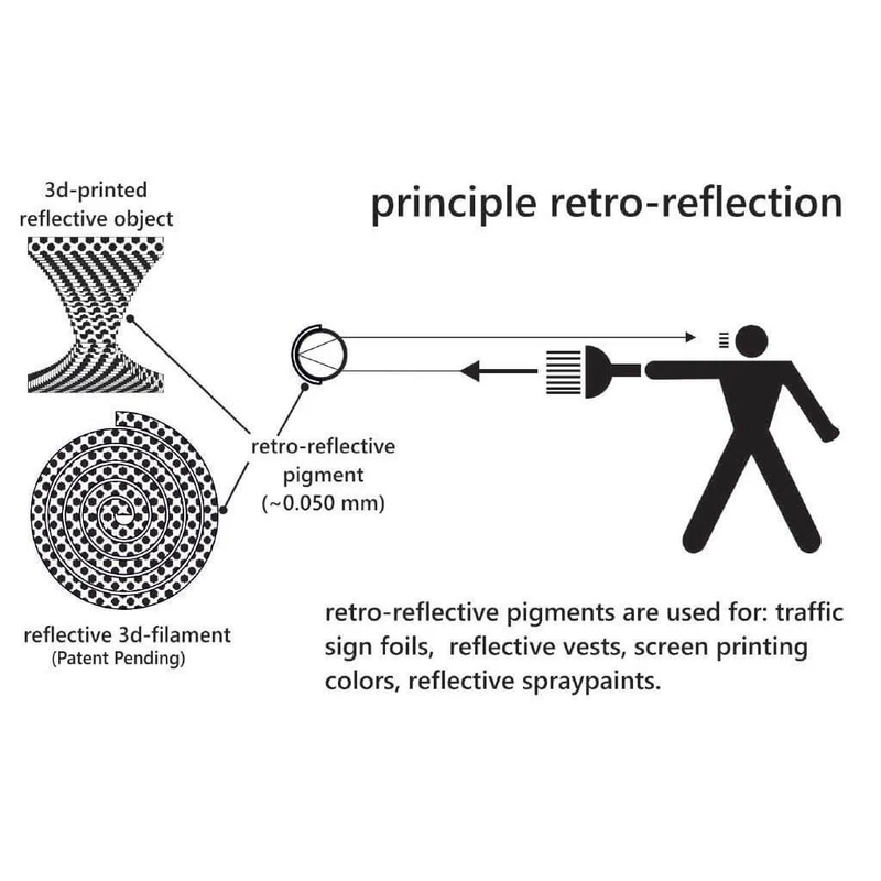 Lay-Filaments REFLECT-o-LAY Filament 2,85 mm