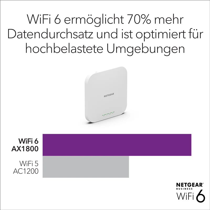 NETGEAR Insight WiFi 6 Dualband Access Point Weiss