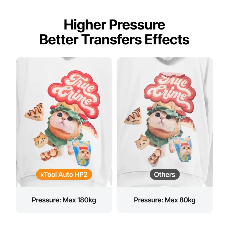 xTool Selected HP2 Auto Heat Press