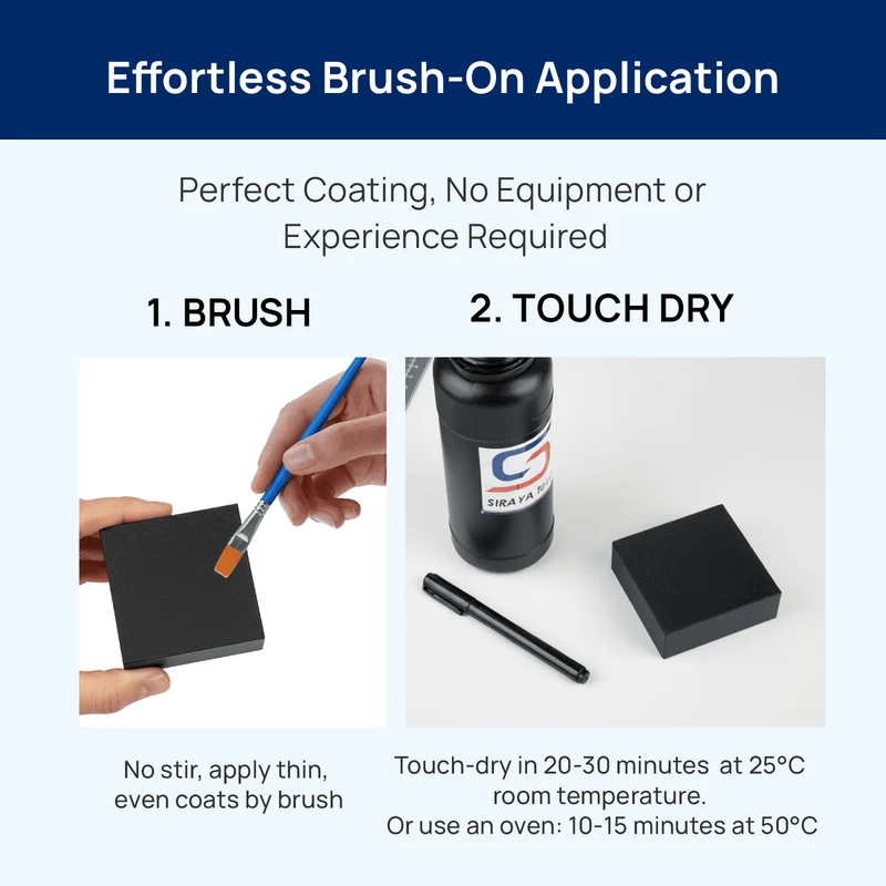 Siraya Tech Aegis Surface Coating System
