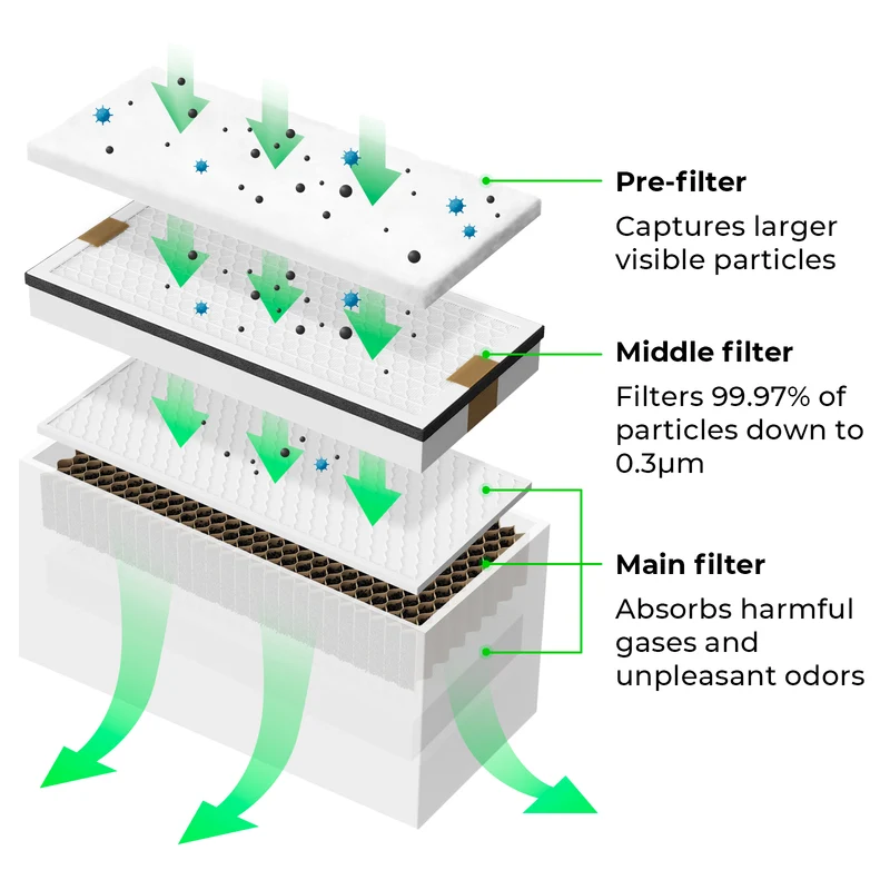xTool Filter Replacement Kit für Smoke Purifier