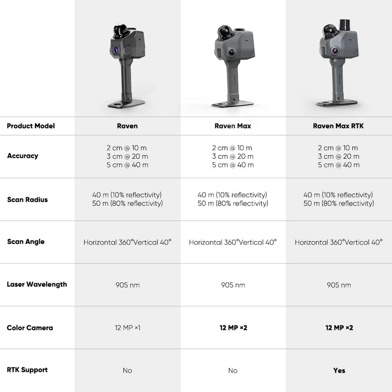 3DMakerPro Raven LiDAR Scanner