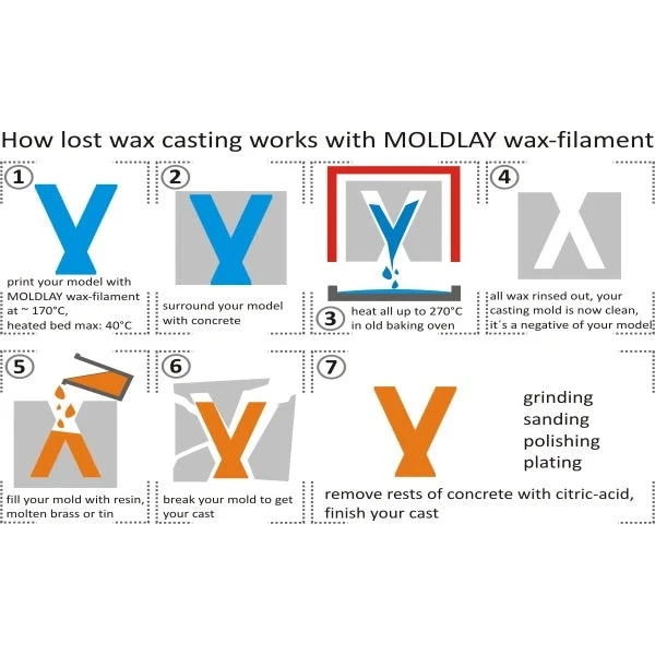 Lay-Filaments MOLDLAY, 1,75 mm, 0,75 kg