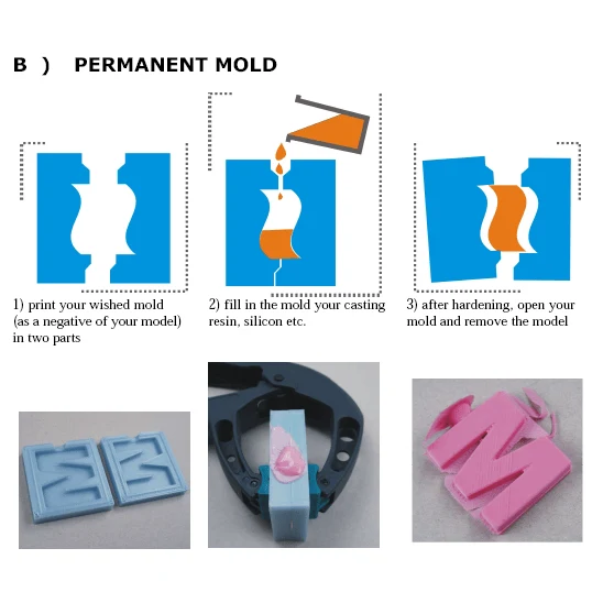 Lay-Filaments MOLDLAY, 1,75 mm, 0,75 kg