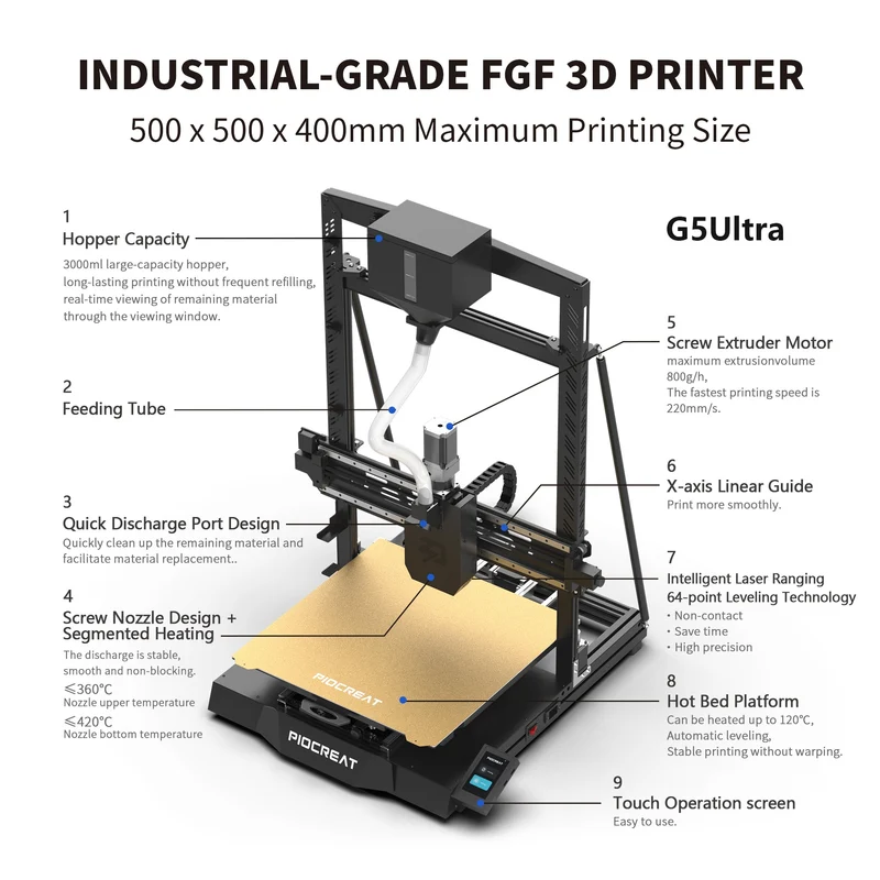 PioCreat G5 Ultra – Industrieller Granulat-3D-Drucker