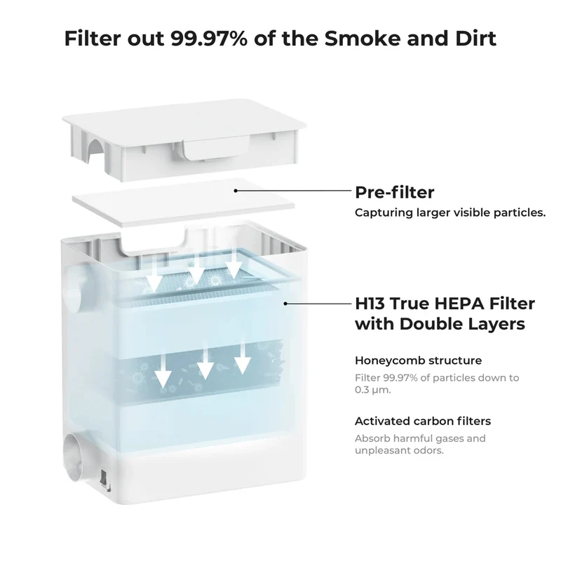 xTool Ersatzfilter für Desktop Air Purifier