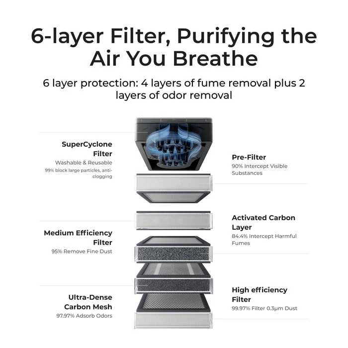 xTool SafetyPro™ AP2 Air Purifier