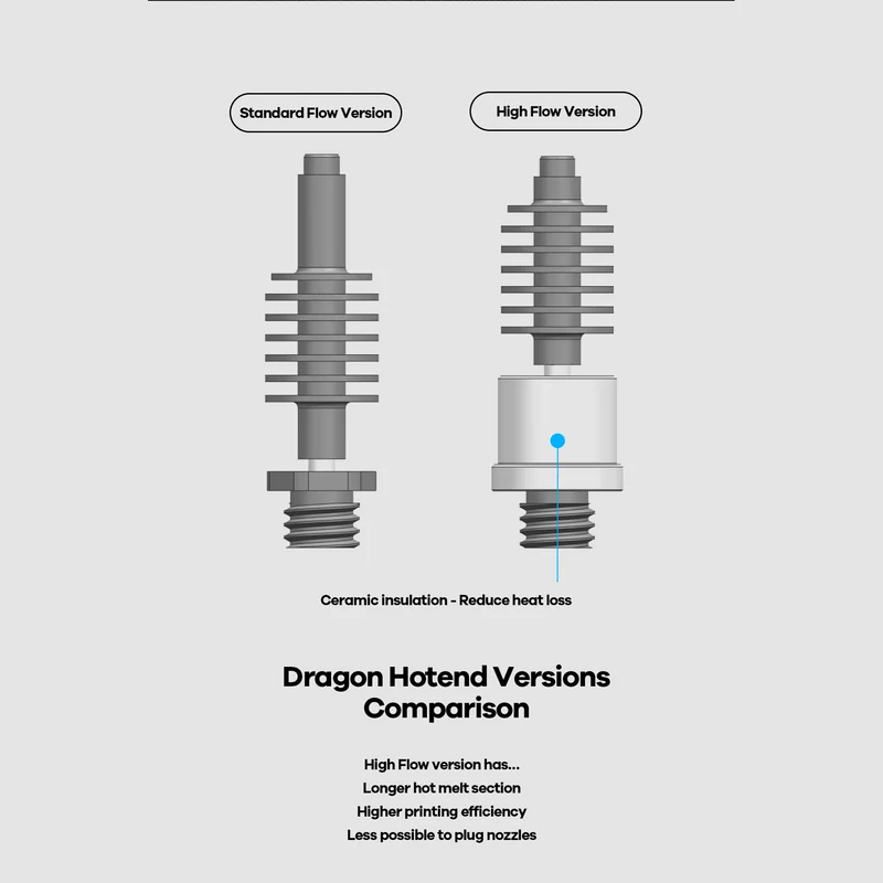 Phaetus Dragon High Flow Hotend