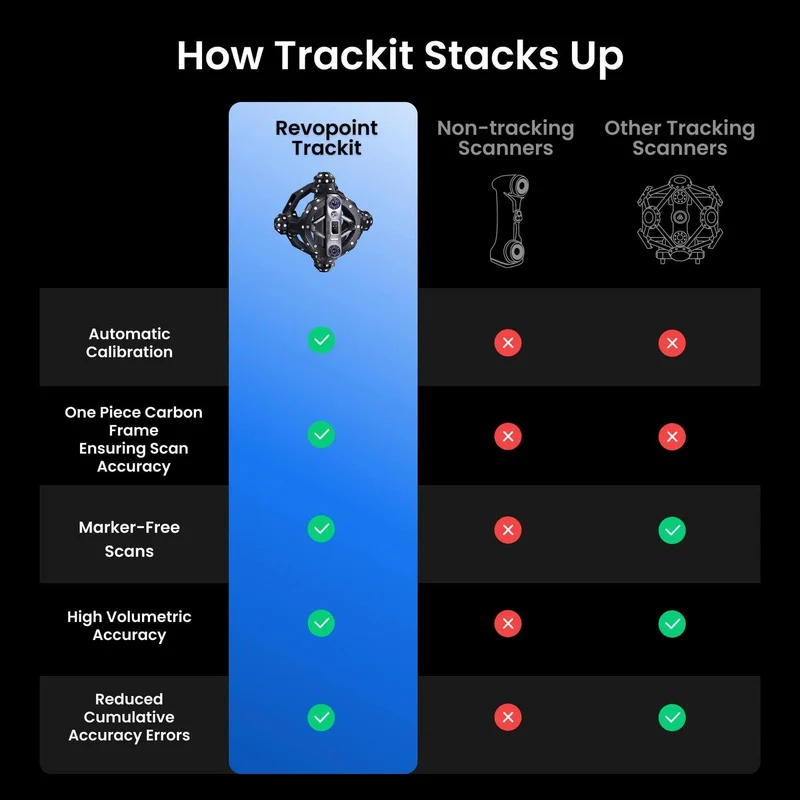 Revopoint Trackit Optical Tracking 3D Scanner