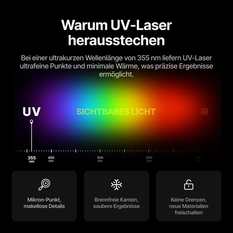 xTool F2 Ultra UV