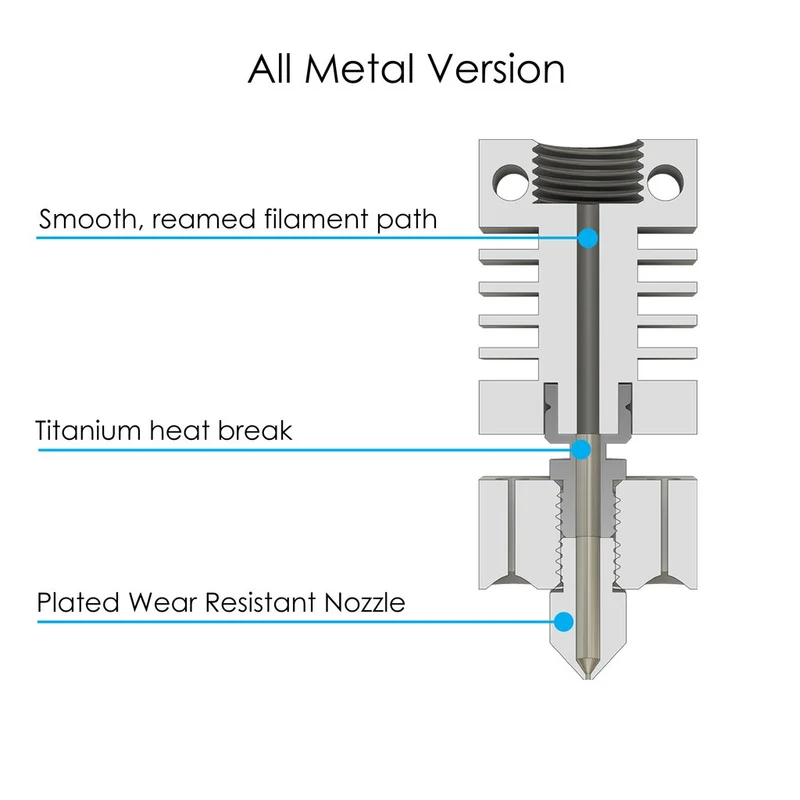 Micro Swiss All Metal Hotend Kit für CR-10